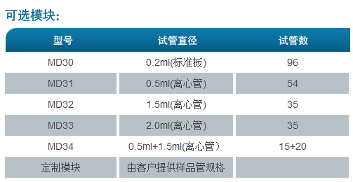 恒温混匀仪可选模块