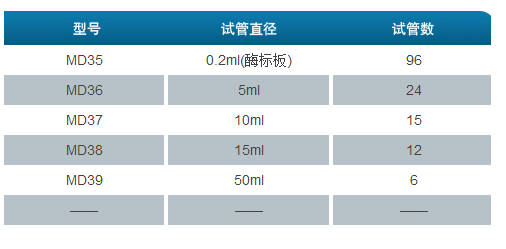 恒温混匀仪可选模块